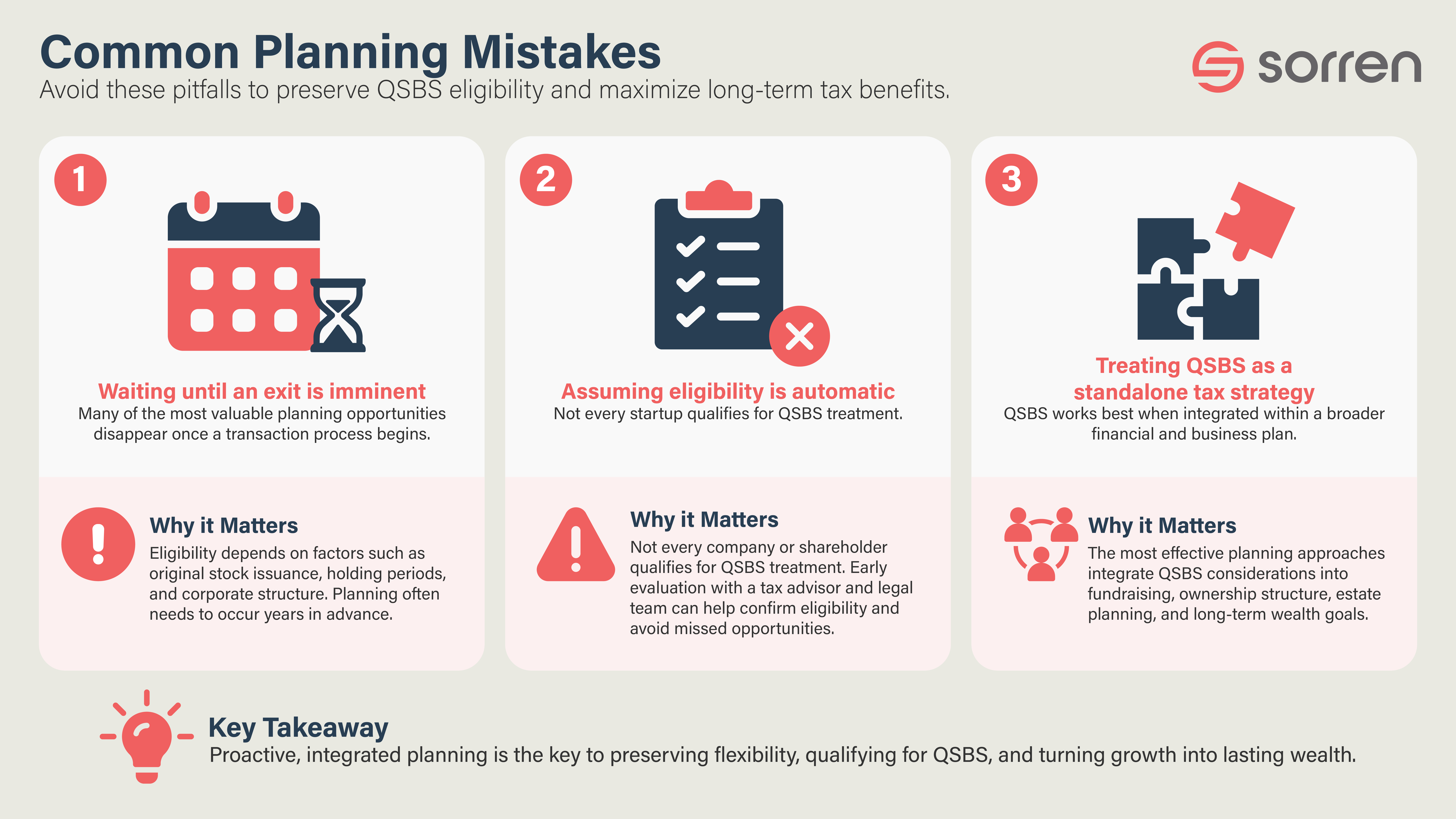Infographic detailing common QSBS pitfalls, highlighting the importance of early tax planning for founders to avoid waiting until an exit, assuming automatic eligibility, or treating it as a standalone strategy.